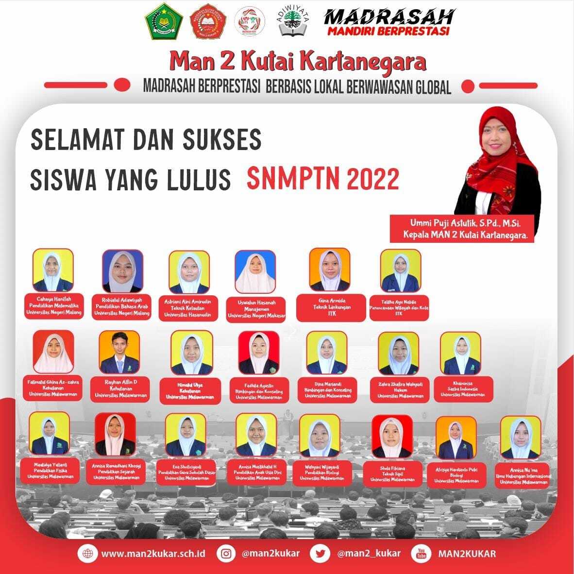 21 Siswa MAN 2 Kukar Lolos SNMPTN 2022